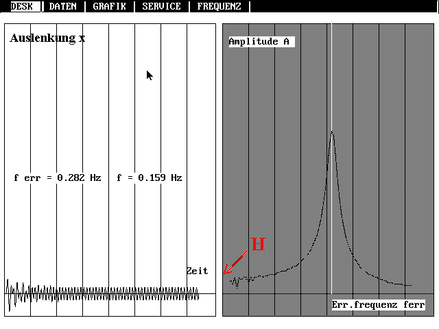 Resonanzkurve simuliert: Aufhngungskopplung