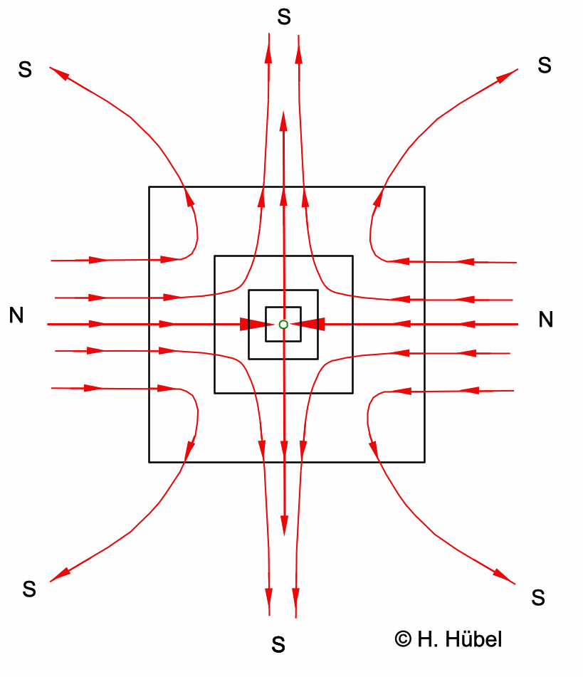 magnetische Feldlinien /  div B = 0