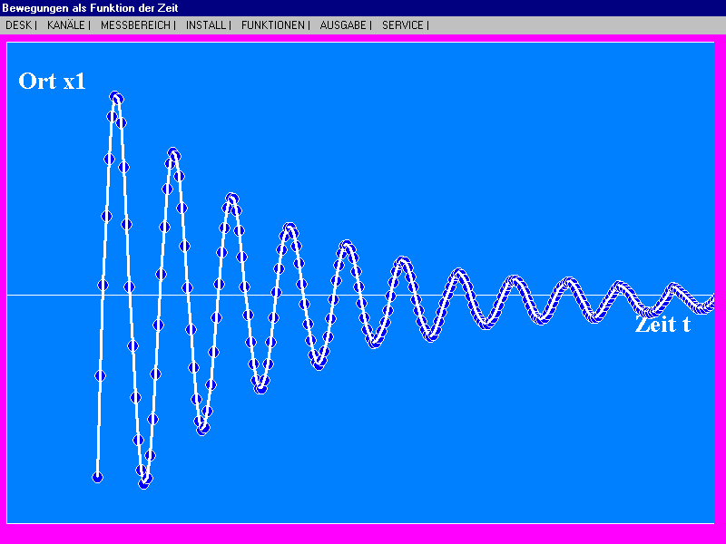 Sonarmeter: gedmpfte Schwingung