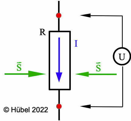 Voltmeter und Energietransport im Stromkreis