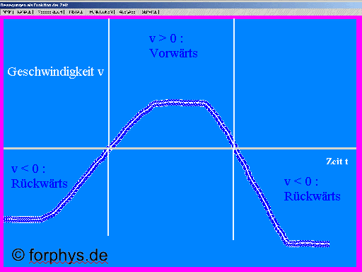 Geschwindigkeitsmessung mit Sonarmeter