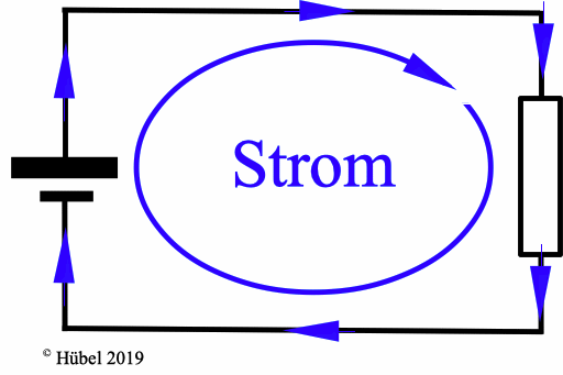 Stromtransport im Stromkreis