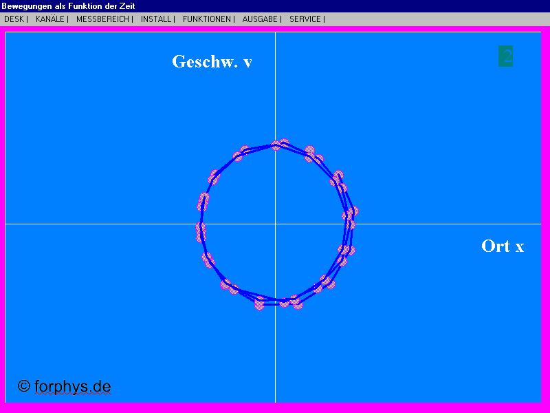 Sonarmeter: Physendiagramm - x und v bei der harmonischen Schwingung