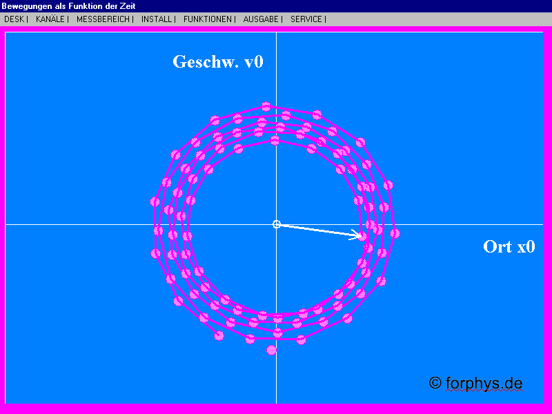 gedmpfte Schwingung: x-v-Phasendiagramm