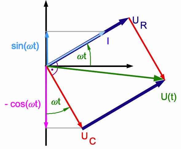 Zeigerdiagramm RC-Glied