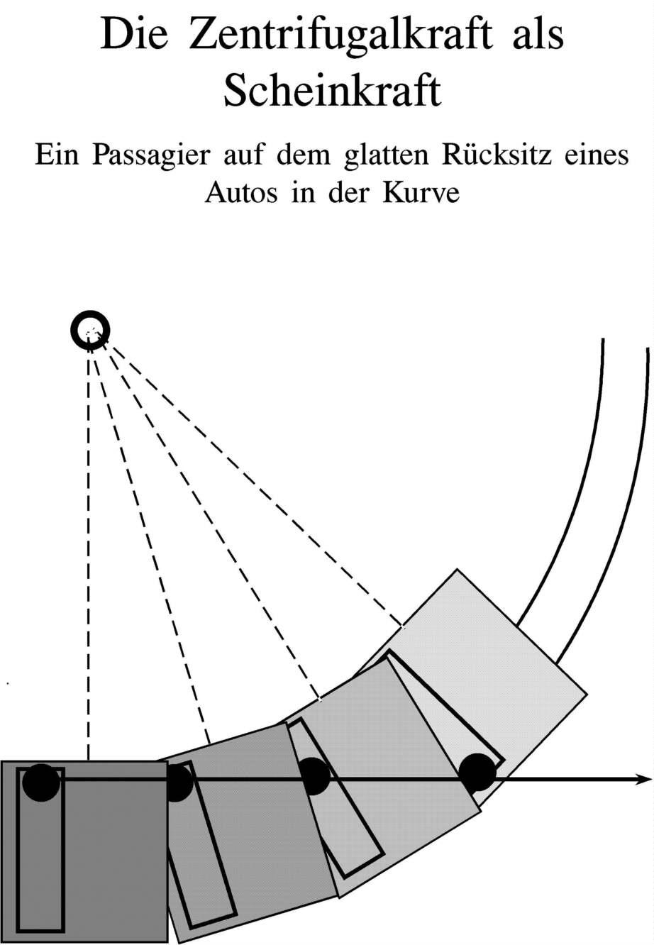 Scheinkraft bei Auto in der Kurve